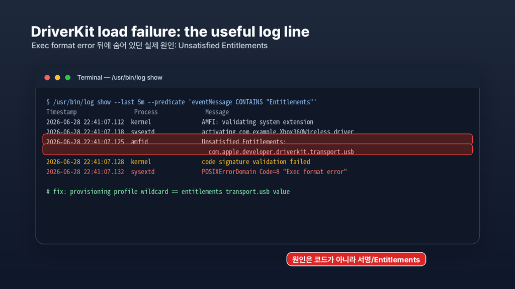 placeholder-entitlements-log