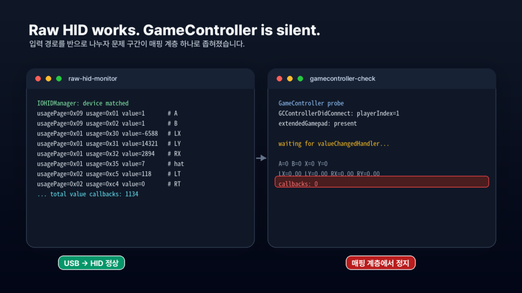 placeholder-hid-vs-gc